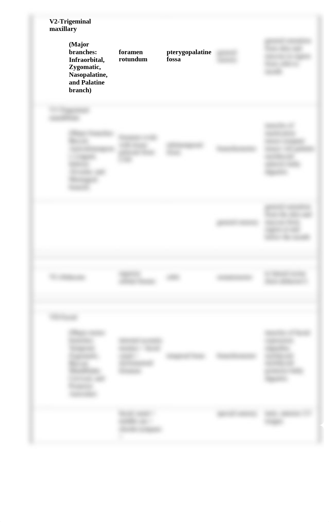 Cranial Nerve Review Table.html_da9im4iogyu_page2