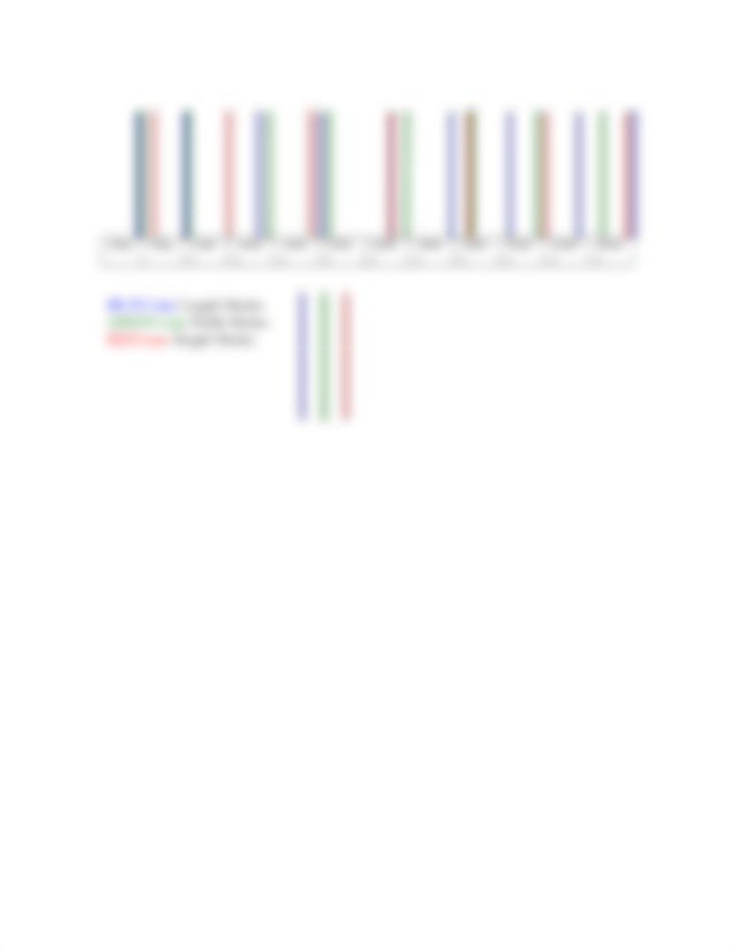 L02_Modal_Distribution_Chart_Template (1).docx_da9mdl68qy1_page2