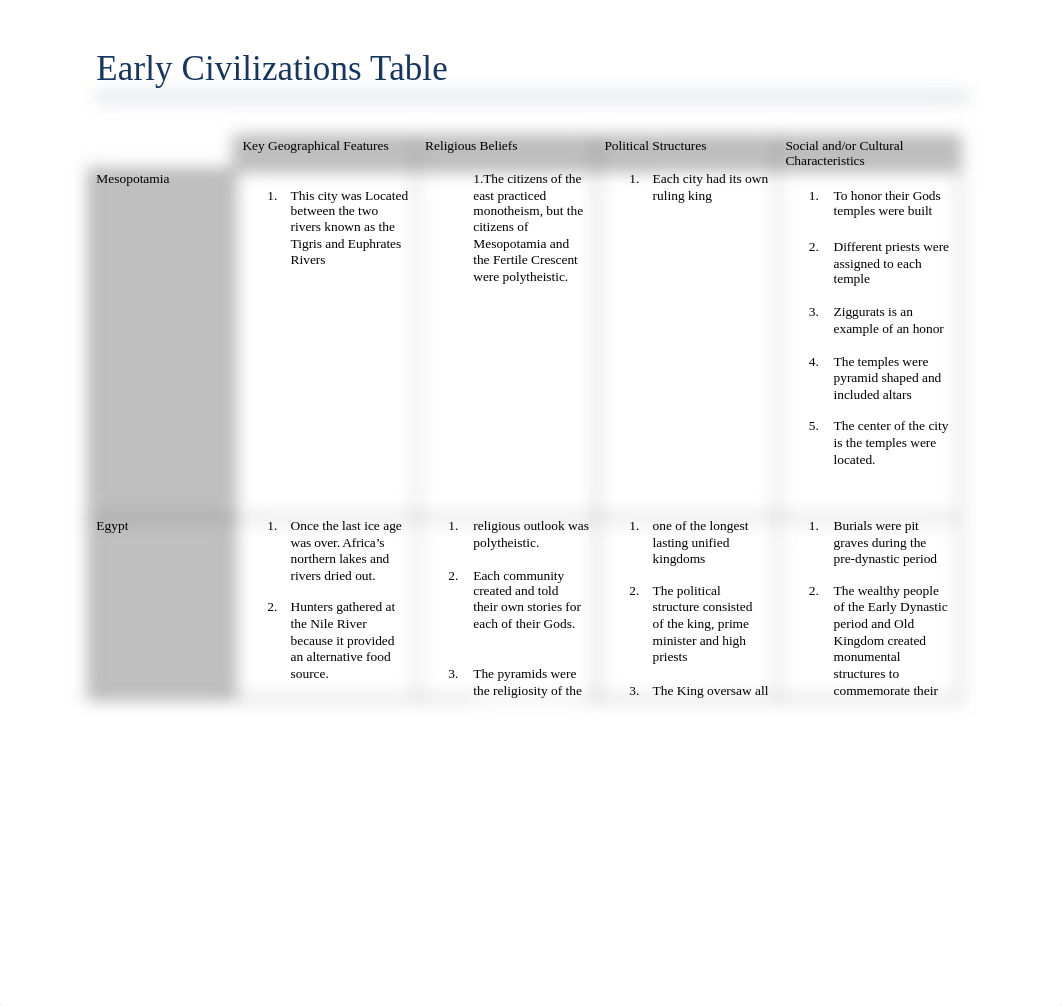 Early Civilization Table .docx_da9n31n1rog_page1