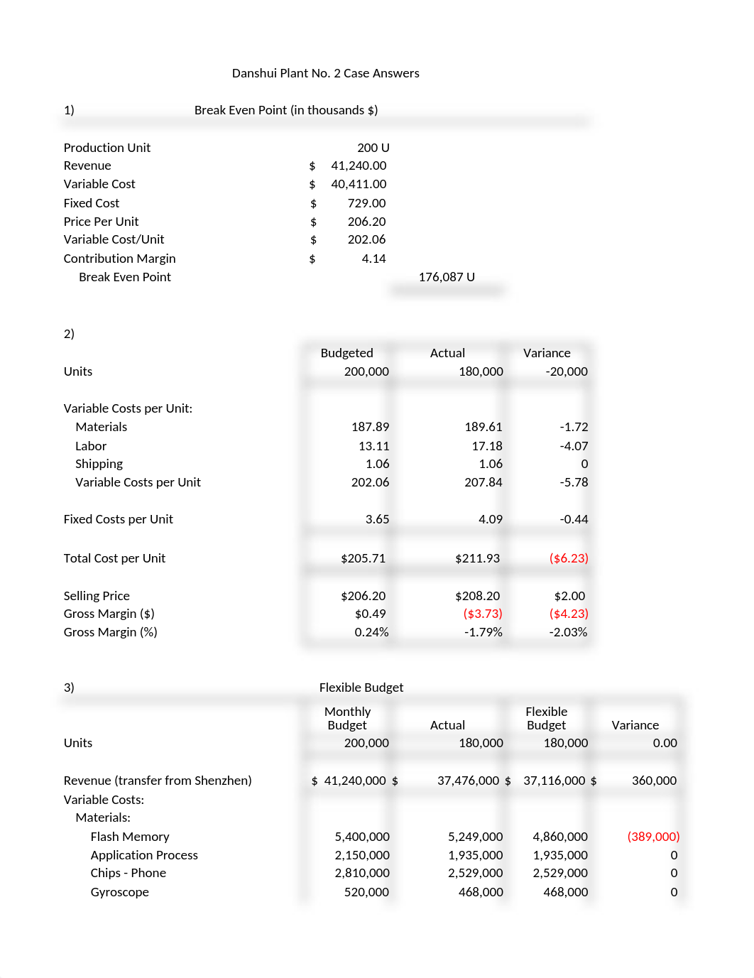 Danshui Plant No. 2 Answers.xlsx_da9o04v34fa_page1