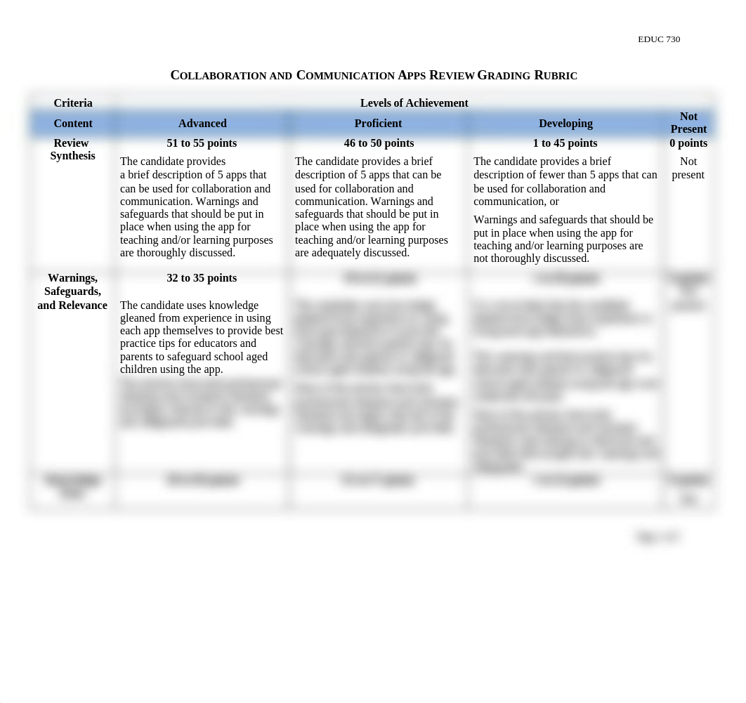 Collaboration and Communication Apps Review Grading Rubric (1).docx_da9ob2puv2b_page1