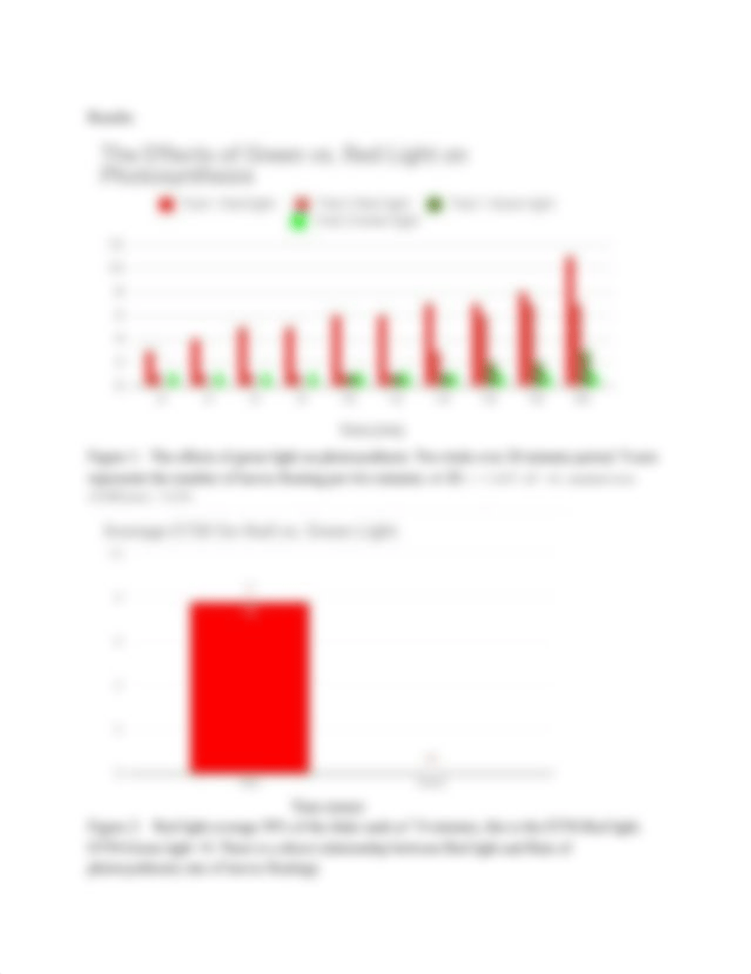 Photosynthesis Lab Report .pdf_da9s63fmc70_page2