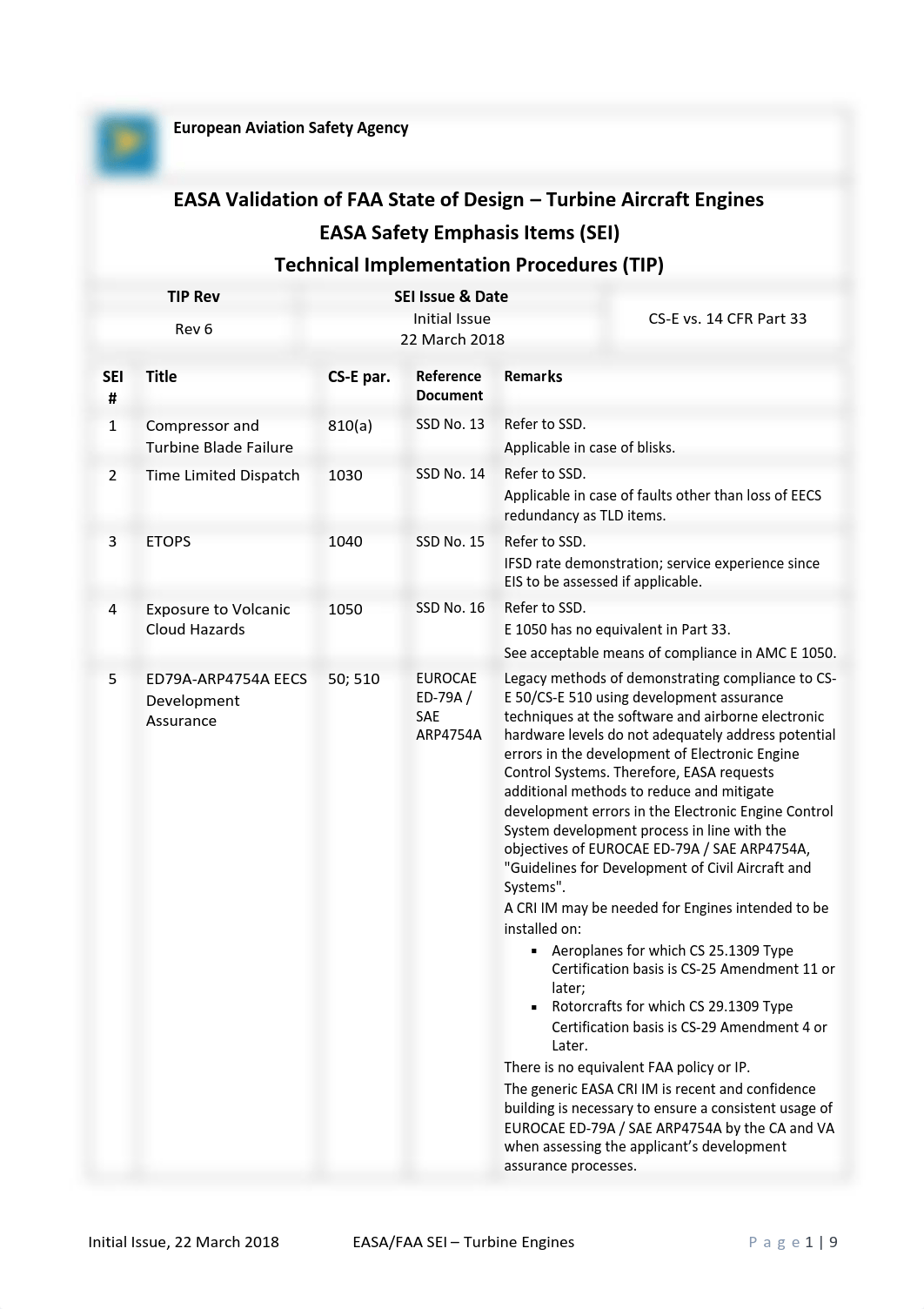 EASA-FAA SEI List (TIP Rev6)_Turbine Engines_FINAL2.pdf_daa1xm7fgsv_page1