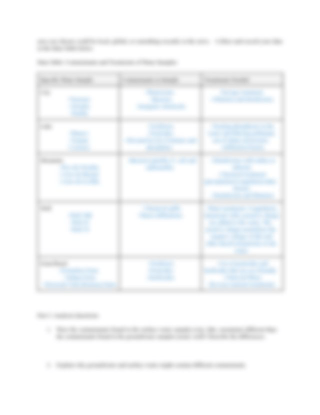 Module 3 Lab Water Resources.pdf_daa7atocakf_page2