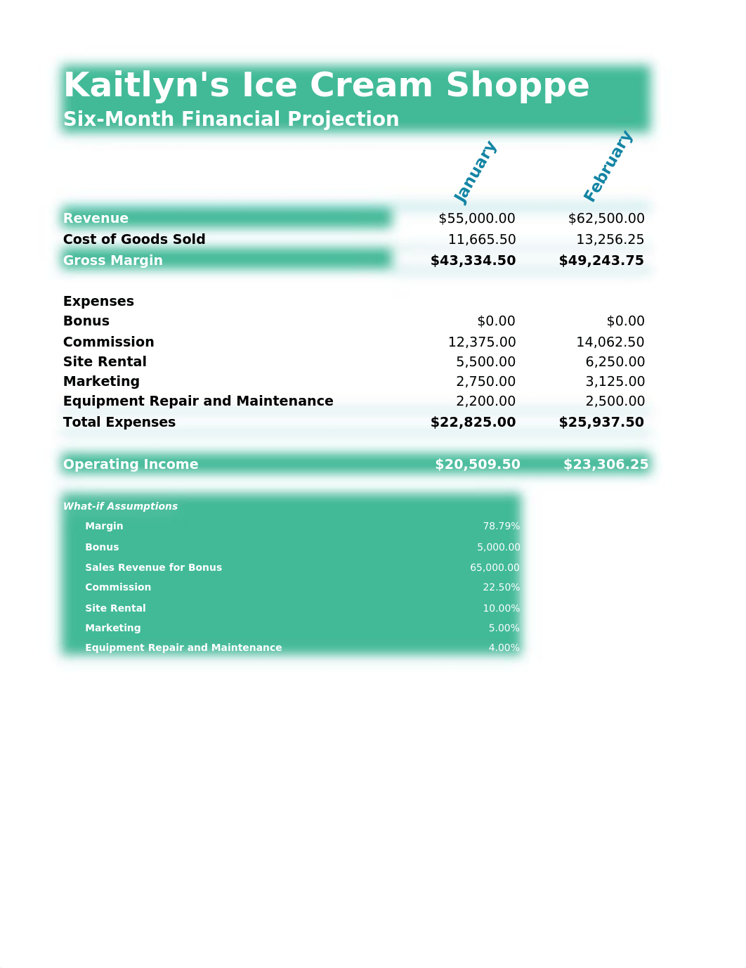 Kaitlyn's Ice Cream Shoppe Financial Projection.xlsx_daaboii6ac4_page1