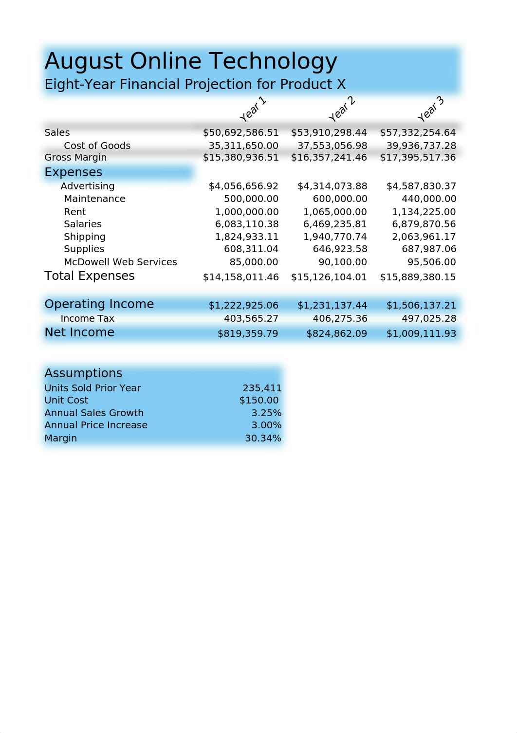 Lab 3-1 August Online Technology Eight-Year Financial Projection GS.xlsx_daamck17eru_page1