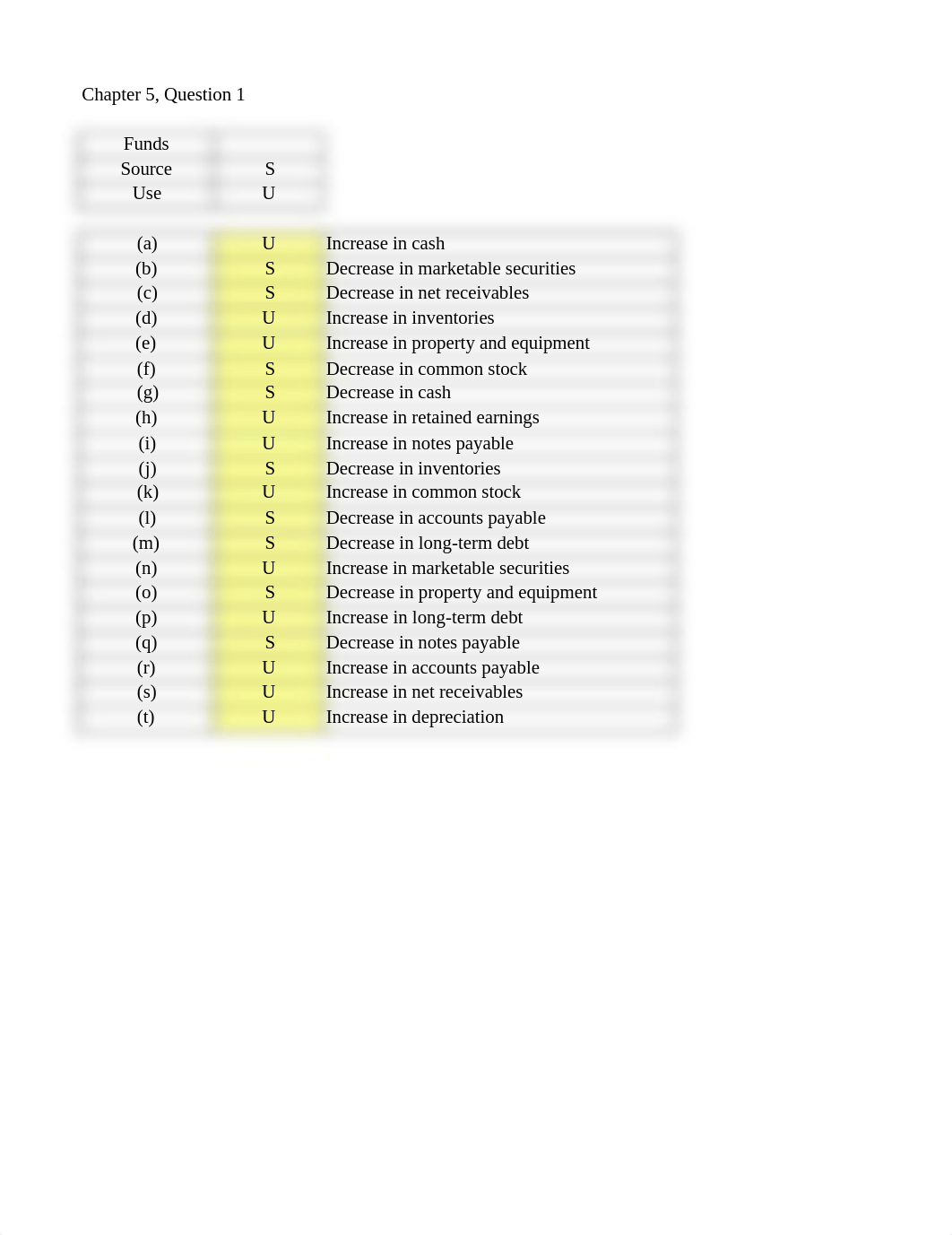 Chapter 5a homework Rodriguez, Ian.xls_daauxzuqgly_page1