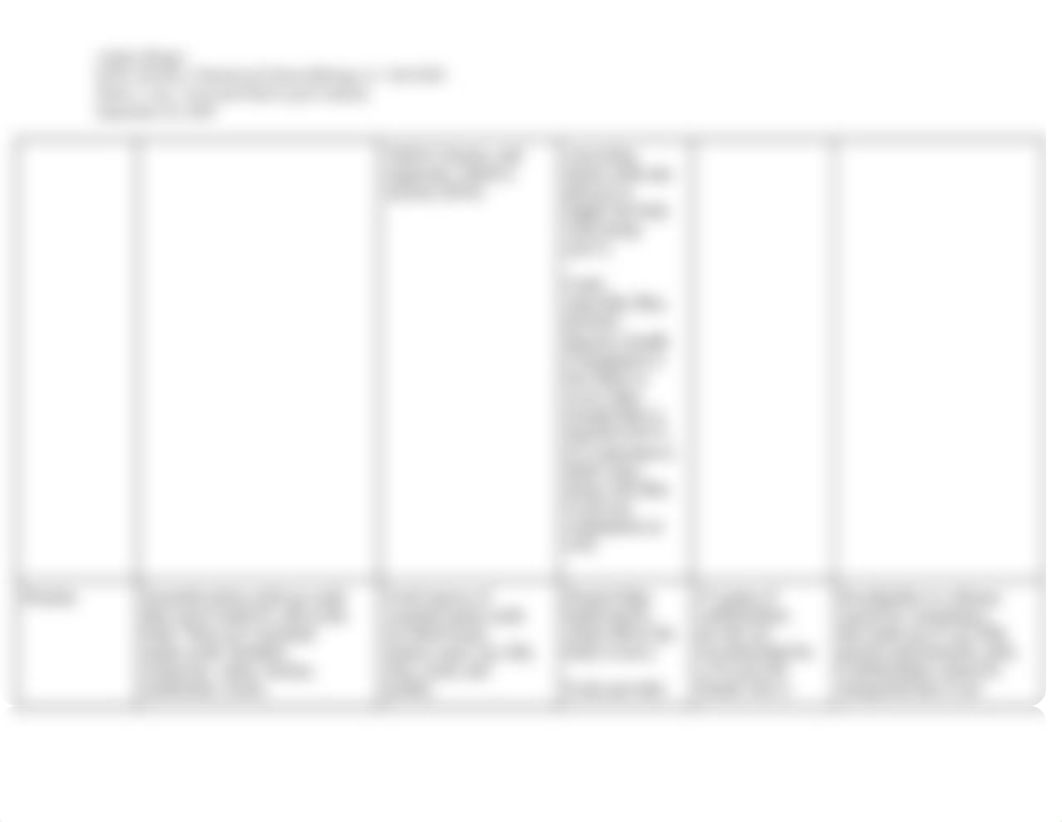 SCIE-140-40A Week 3 Macronutrient Chart.docx_daauzmyetwc_page2