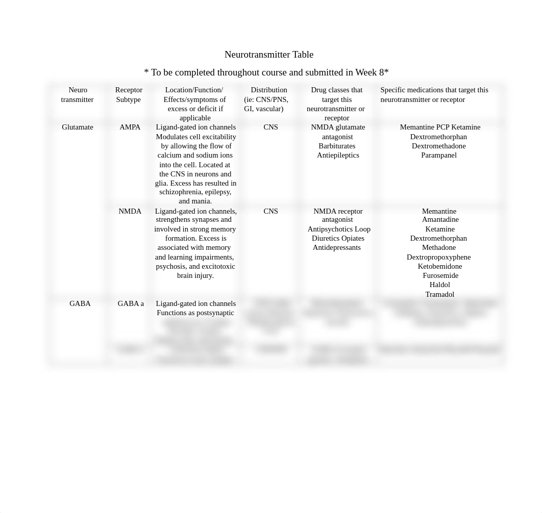 NR546_Neurotransmitter_Table_ (1).docx_daave47qmqs_page1