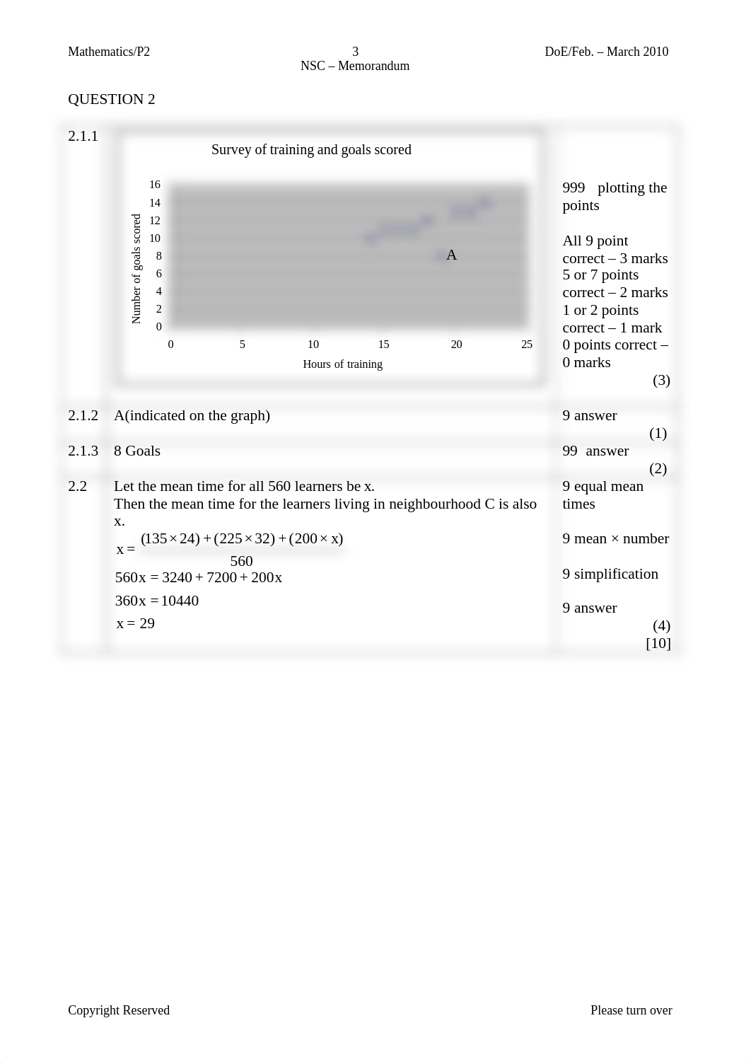 Mathematics P2 Memo March 2010 Eng.pdf_dab15u1yw2b_page3