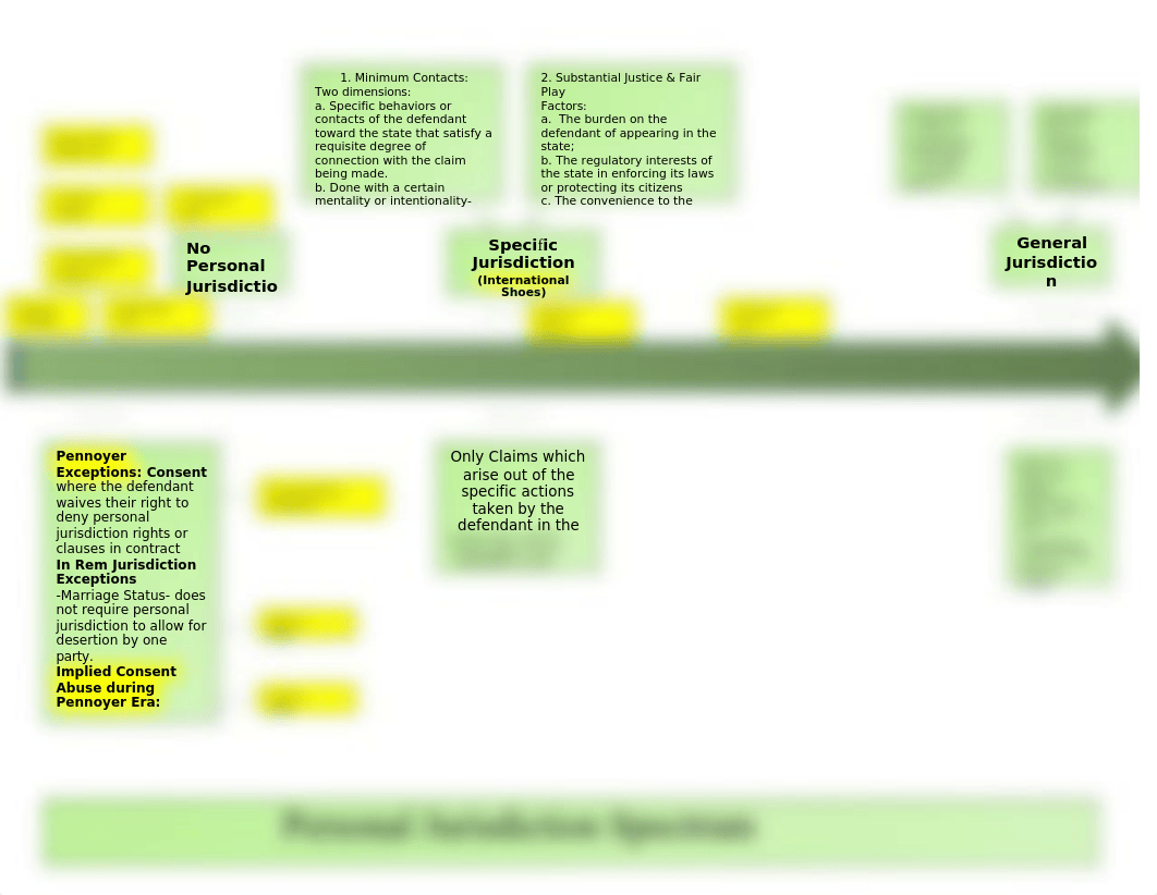 Personal jurisdiction chart.docx_dab2bnpsebs_page1