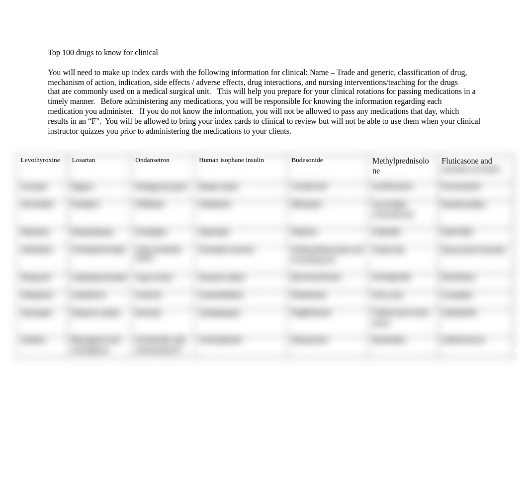 Top 100 drugs to know for clinical.docx_dab4e51i89x_page1