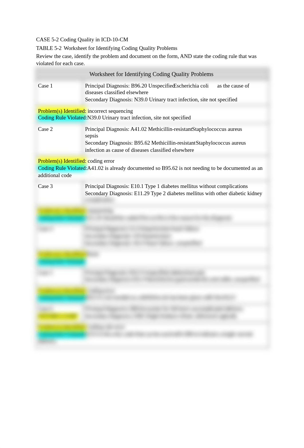 Table 5-2 Coding Quality in ICD 10 CM Table .docx_dab9of7h13z_page1