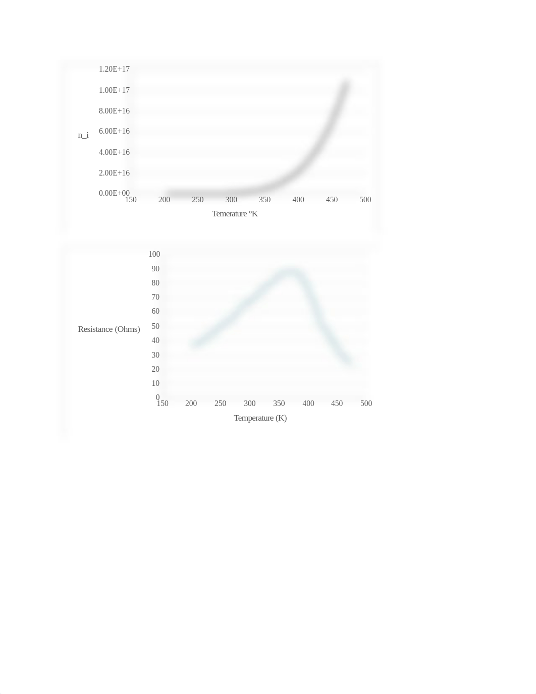 ECE 346 lab 1_daba6urism5_page2