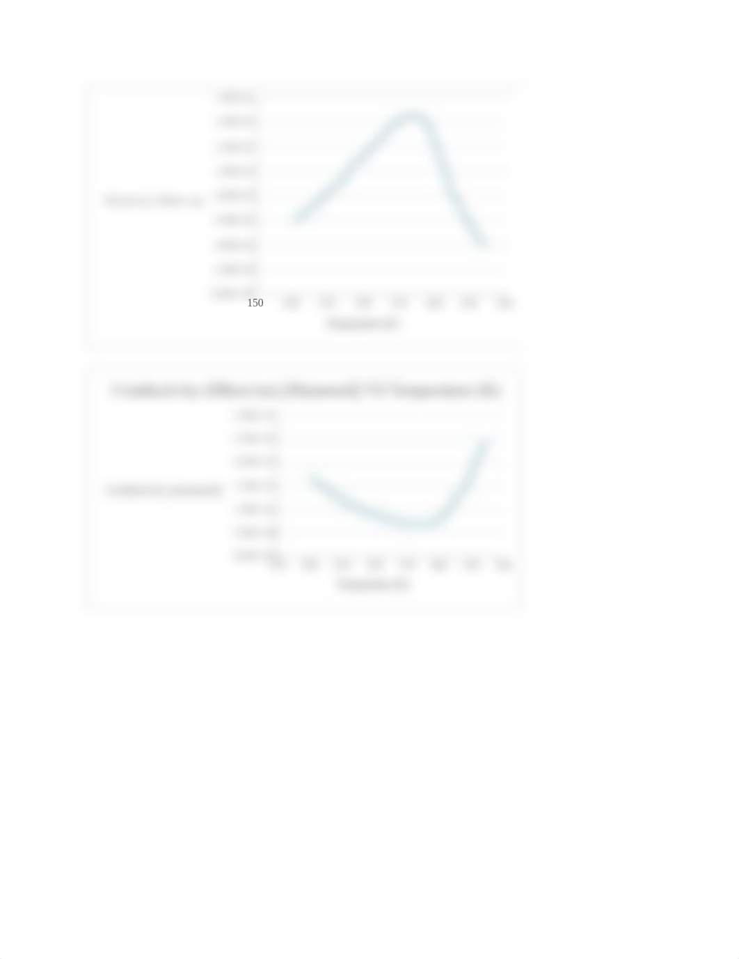 ECE 346 lab 1_daba6urism5_page3