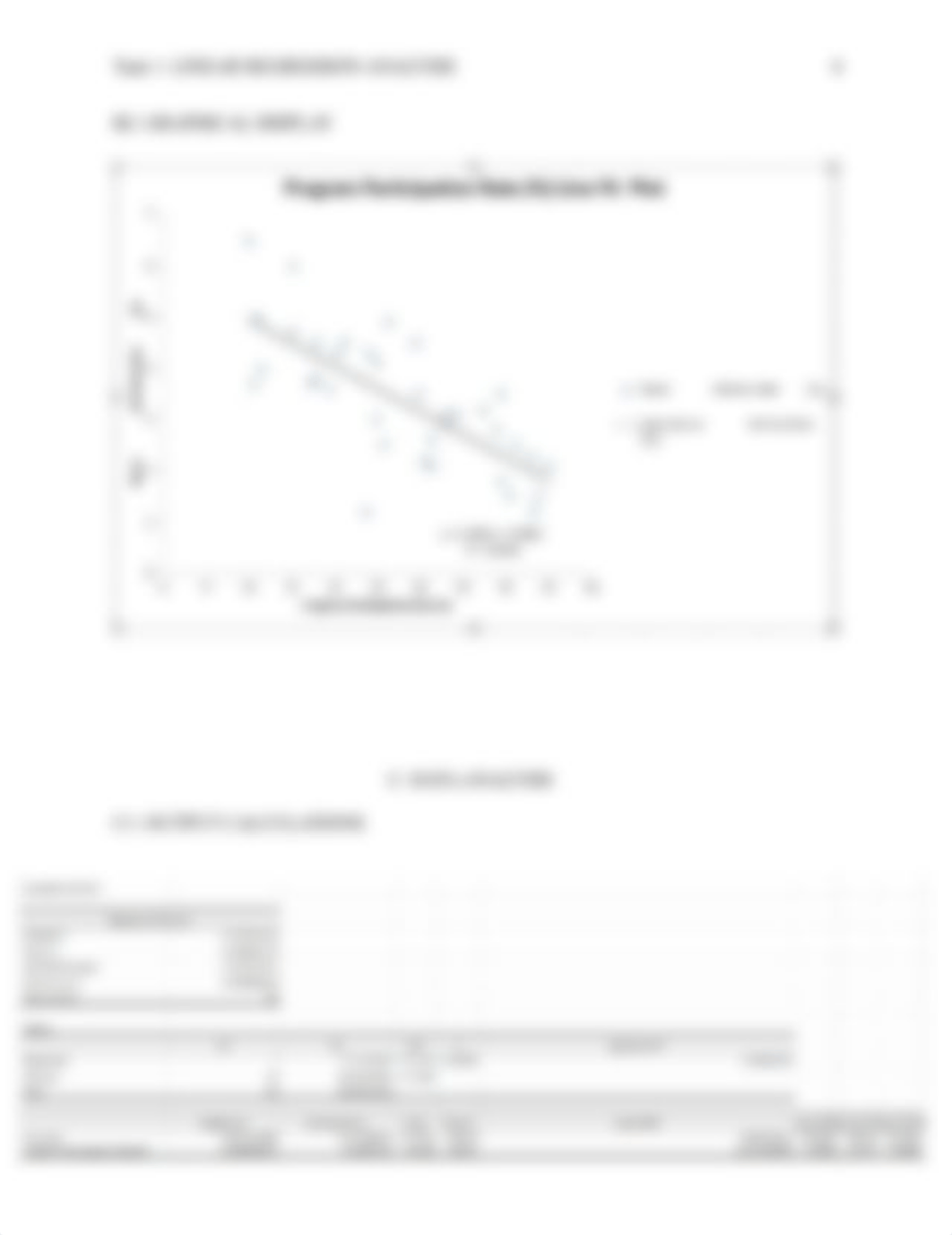 Task 1 Linear Regression Analysis Jones.docx_dabg6ghekh1_page4