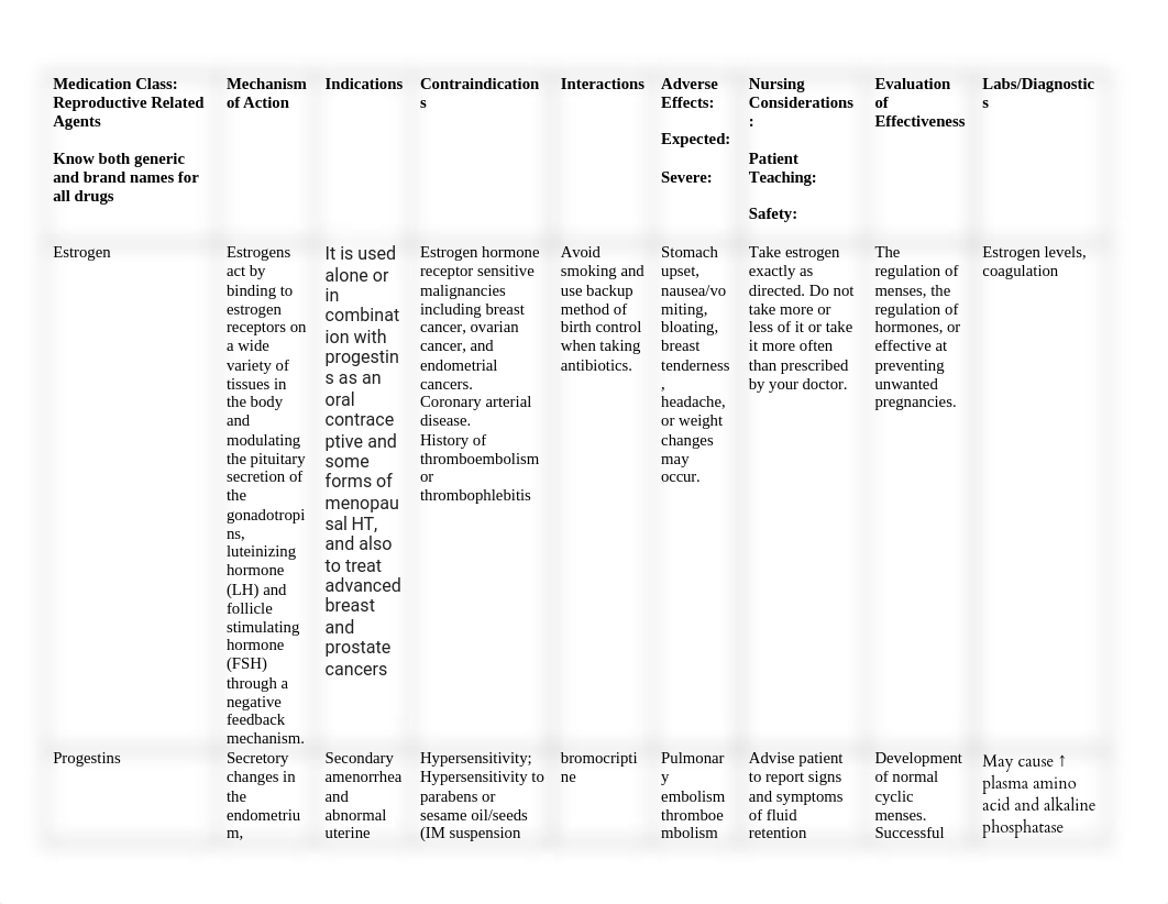 Reproductive Related Agents.docx_dablb8tjgjp_page1