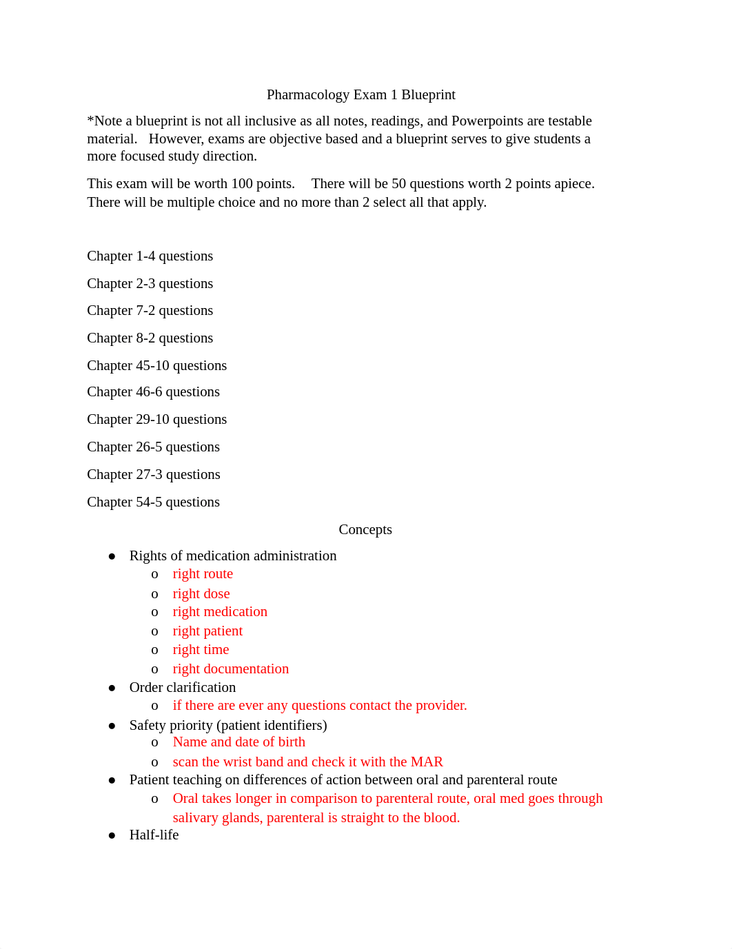 Pharmacology Exam 1 Blueprint.docx_dabrnhe9vtp_page1