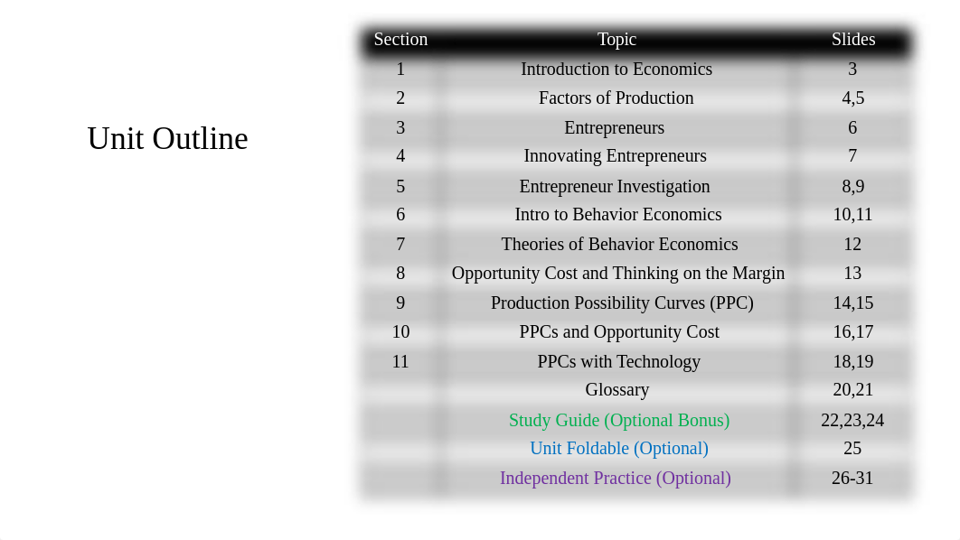 Unit 1 - Introduction to Economics Guided Notes  (1).pptx_dabu7xdbx0e_page2