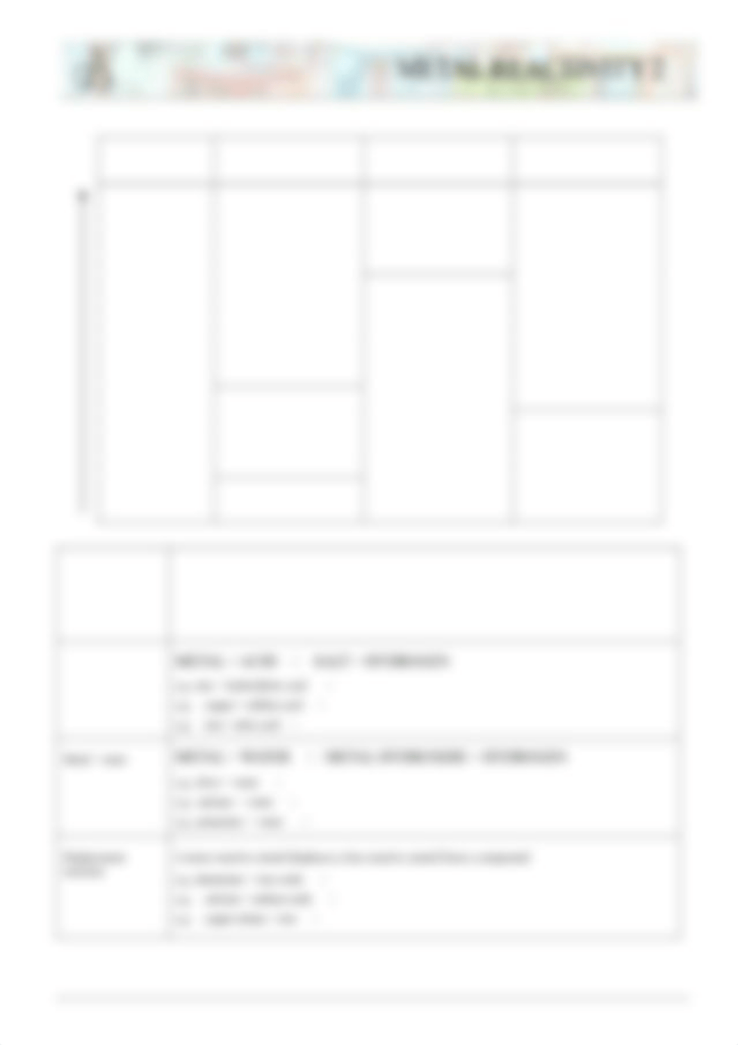 Chemsheets-GCSE-1120-Metal-reactivity-2.pdf_dabwo072exb_page1