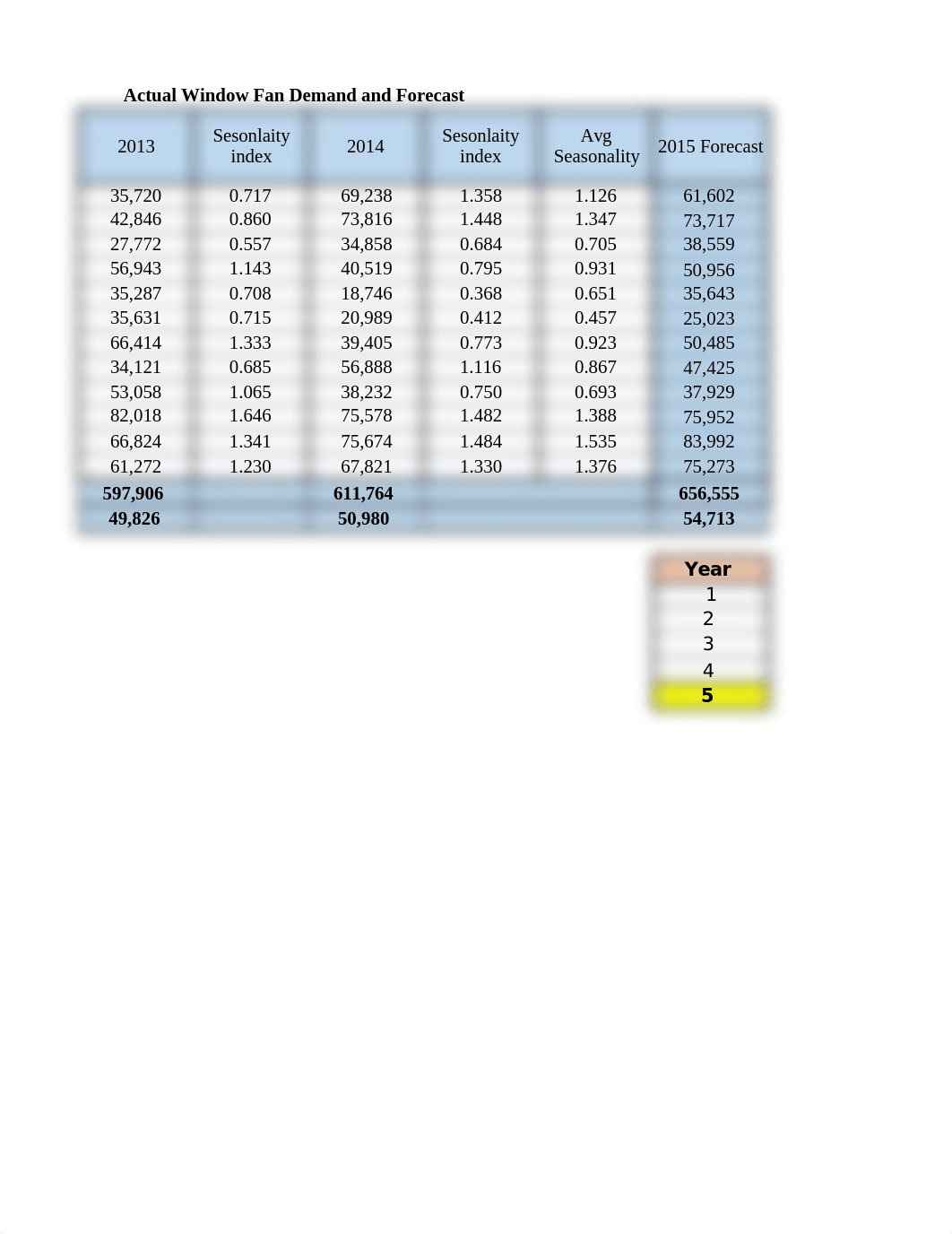 Franklin Fan Company (Forecasting) - Draft.xlsx_dac7d6l6idi_page2