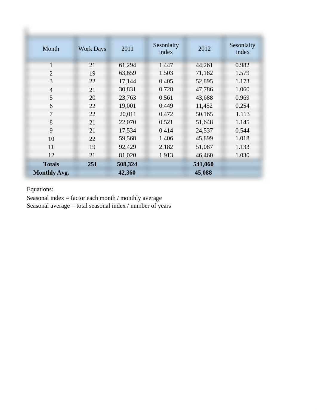 Franklin Fan Company (Forecasting) - Draft.xlsx_dac7d6l6idi_page1