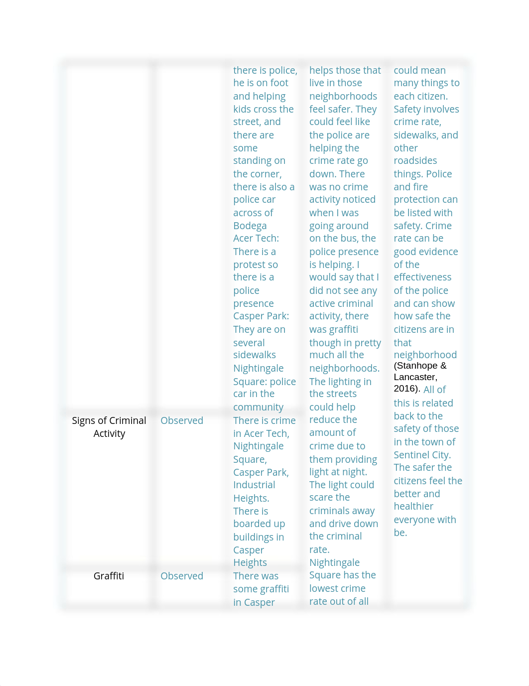 student Assignment safety and transportation (2).docx_dac7h4361on_page2