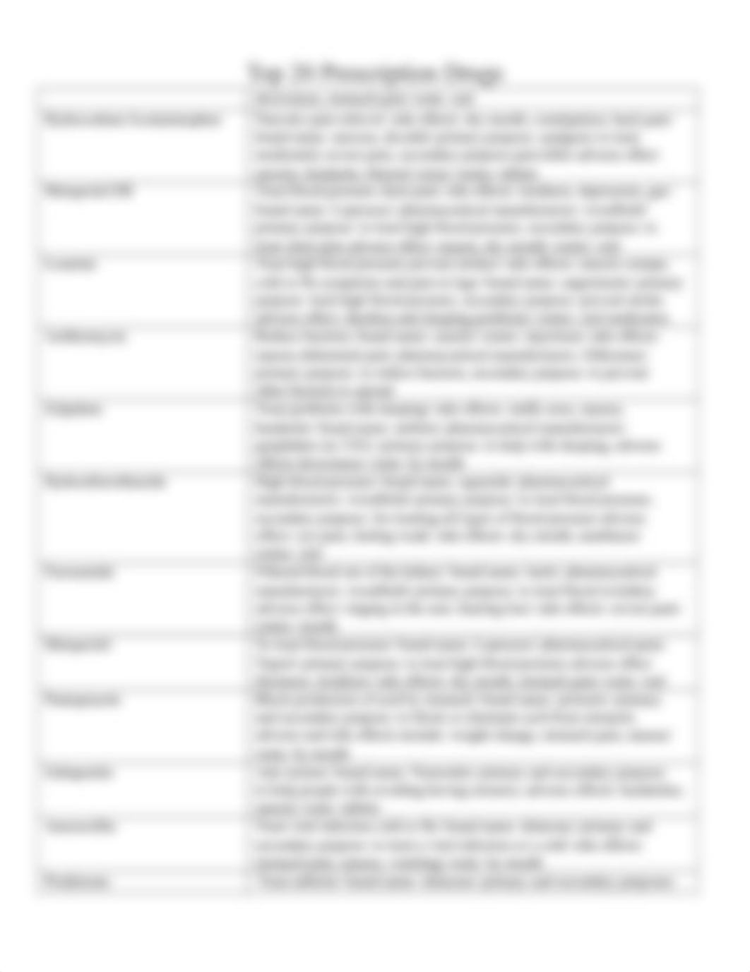 Devin Davis Top 20 Prescribed Drugs .docx_daclvwowqh2_page2