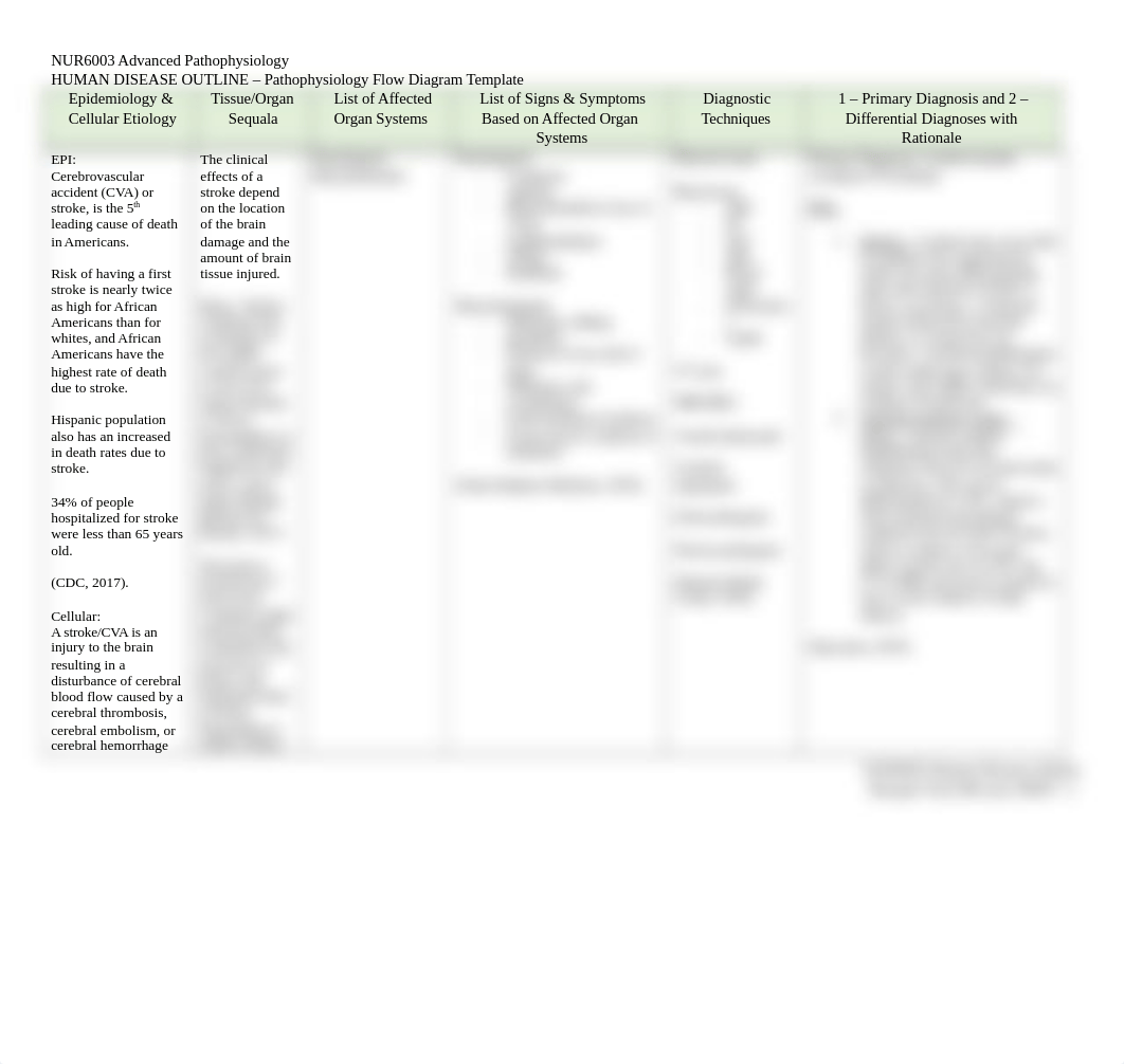 Cerebrovascular Accident Patho flow chart 6.docx_dacmojvzvxv_page1