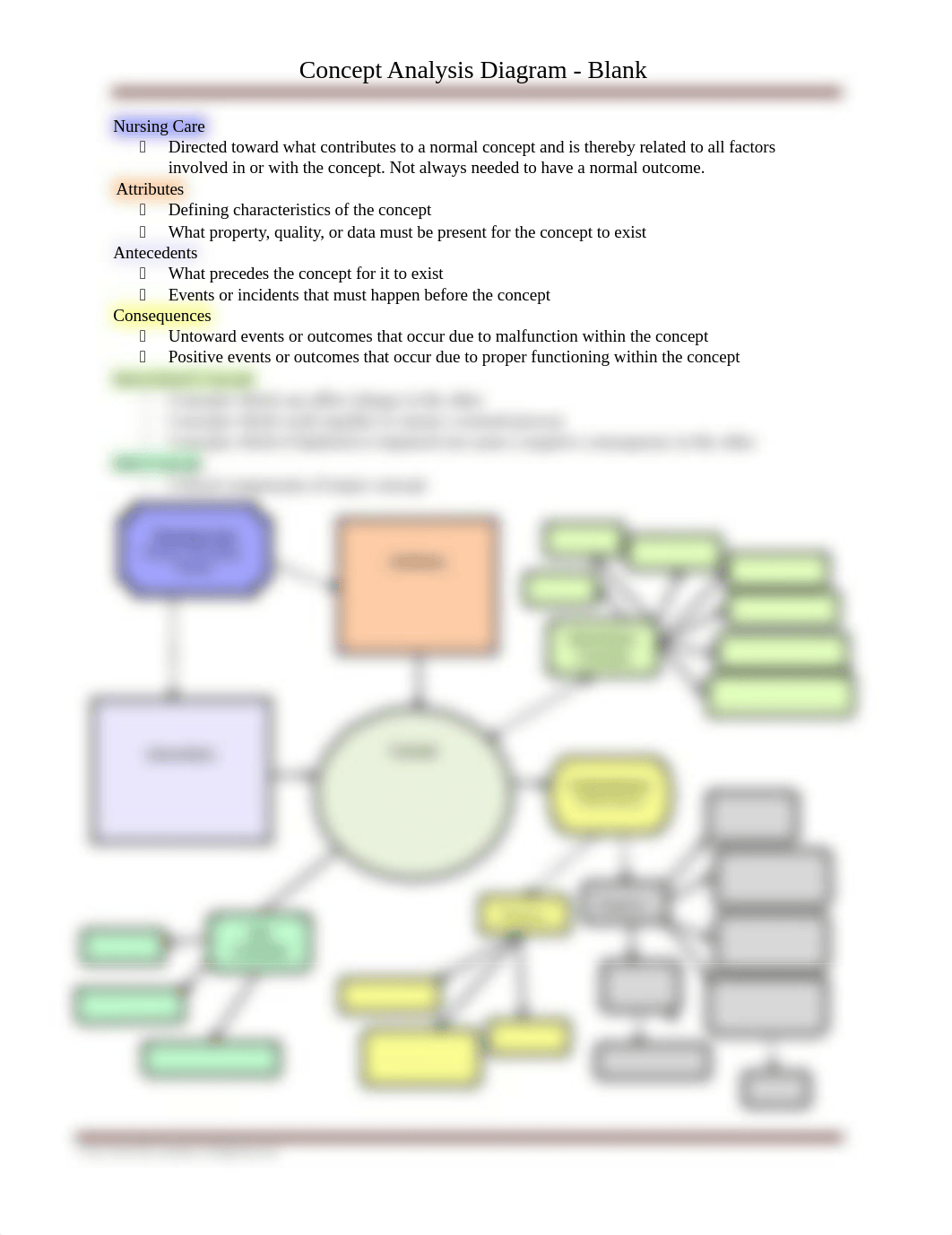 Blank Concept Analysis Diagram with explanations (1).docx_dacnc4vi3q2_page1