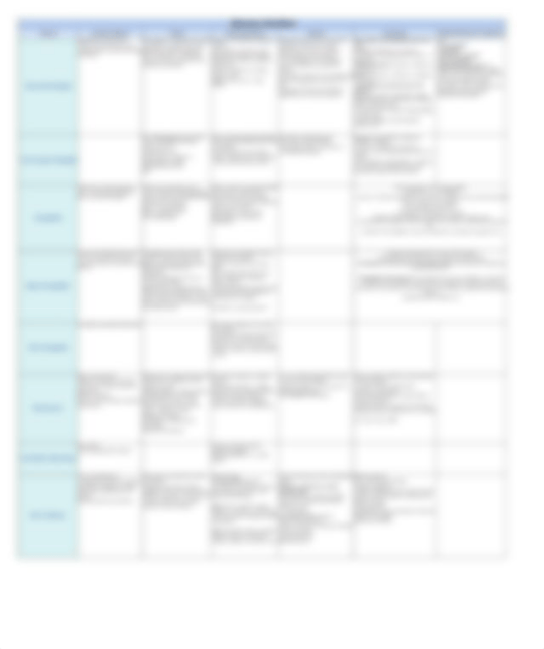 CM Neuro- Chart.pdf_dacog2ko835_page2