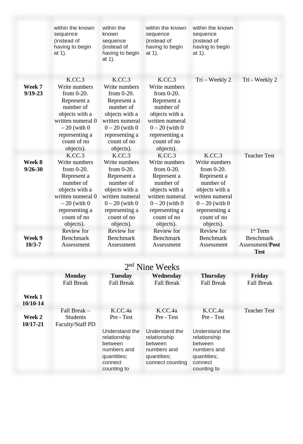 Scope and Sequence ELCI 7063.docx_dacqkzbyaof_page2