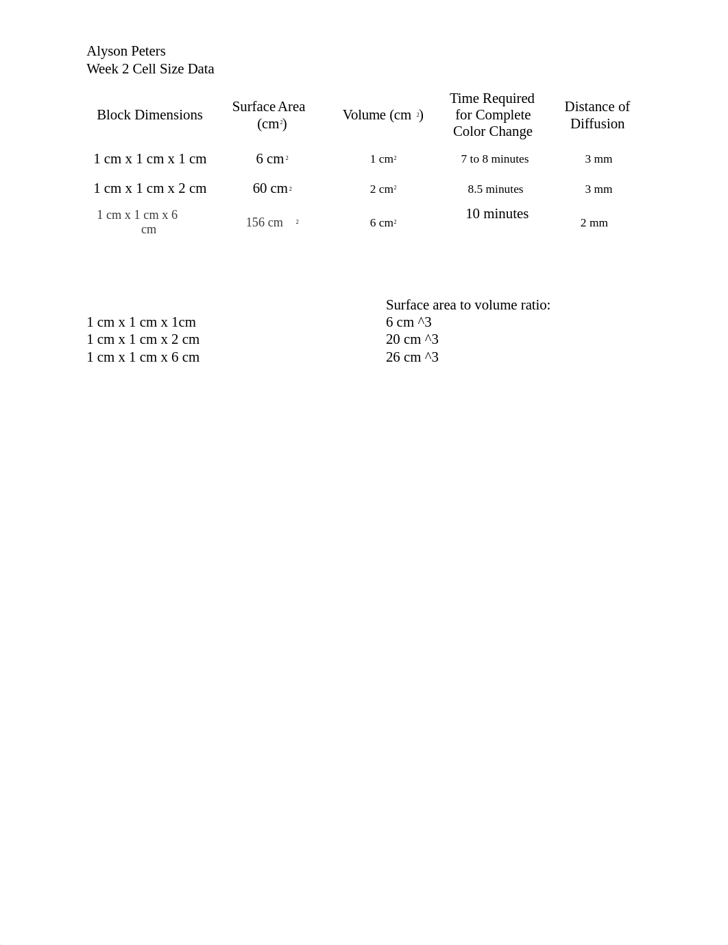 Week 2 Cell Size Data.docx_dad5gl1y0ks_page1