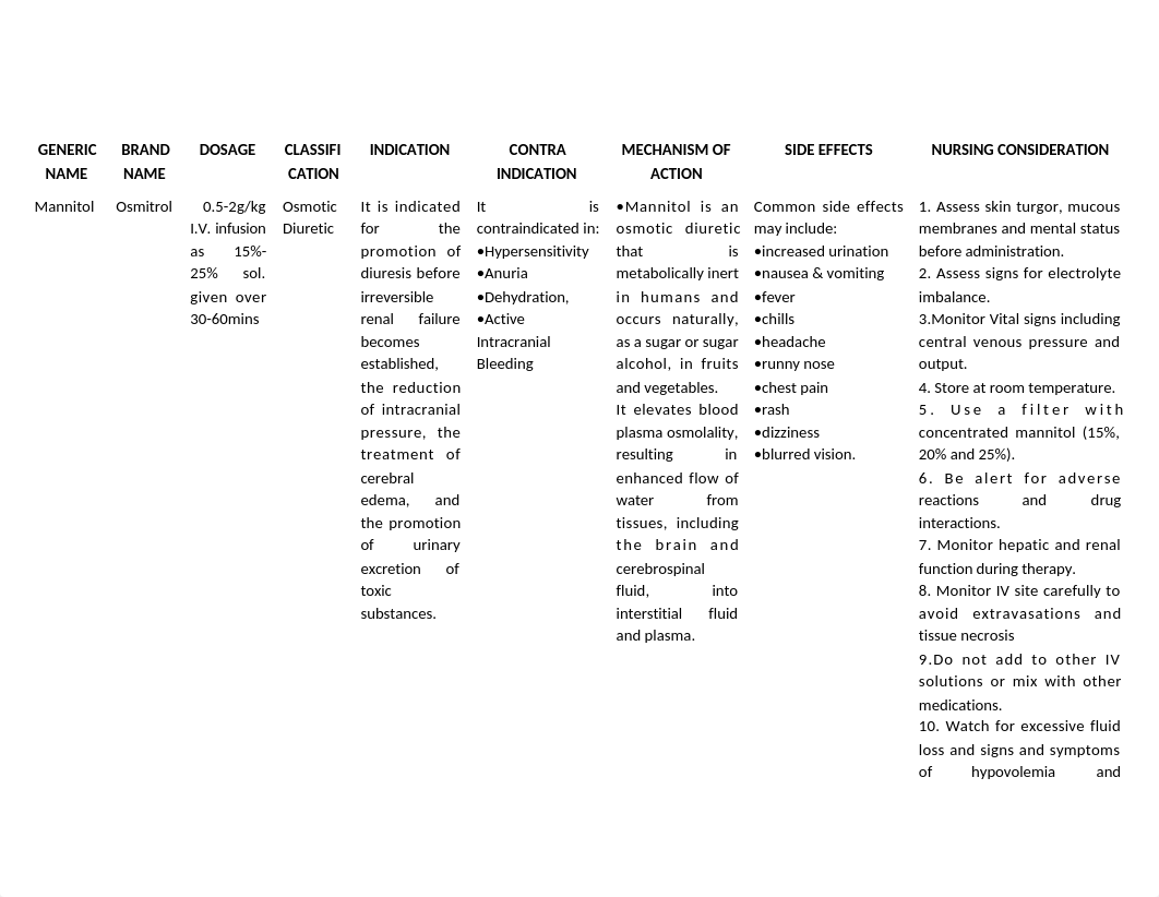 Mannitol-Drug-Study.docx_dad6lnbebt0_page1