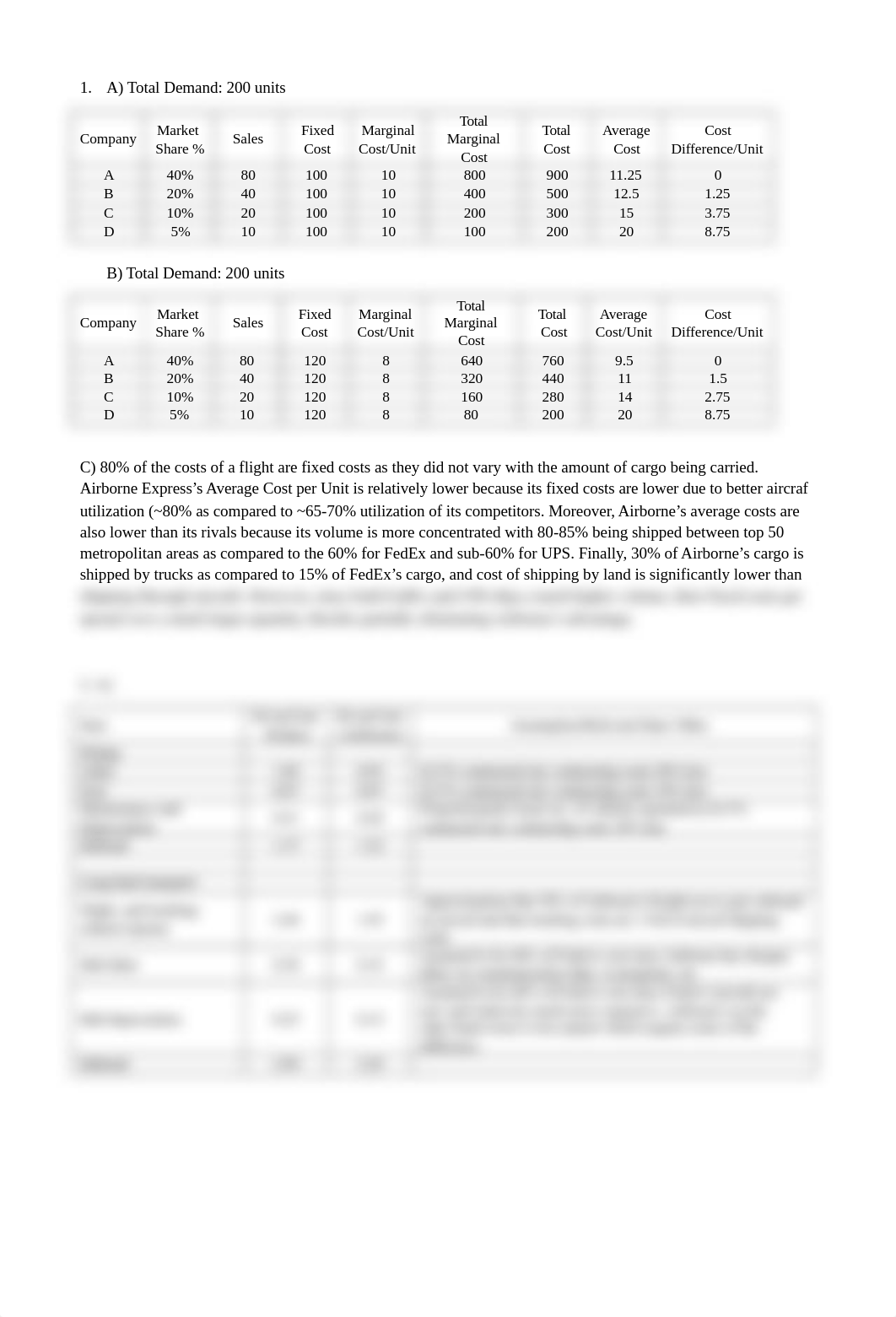 Strategy - Airborne Assignment.docx_dad9ceqwuxt_page1