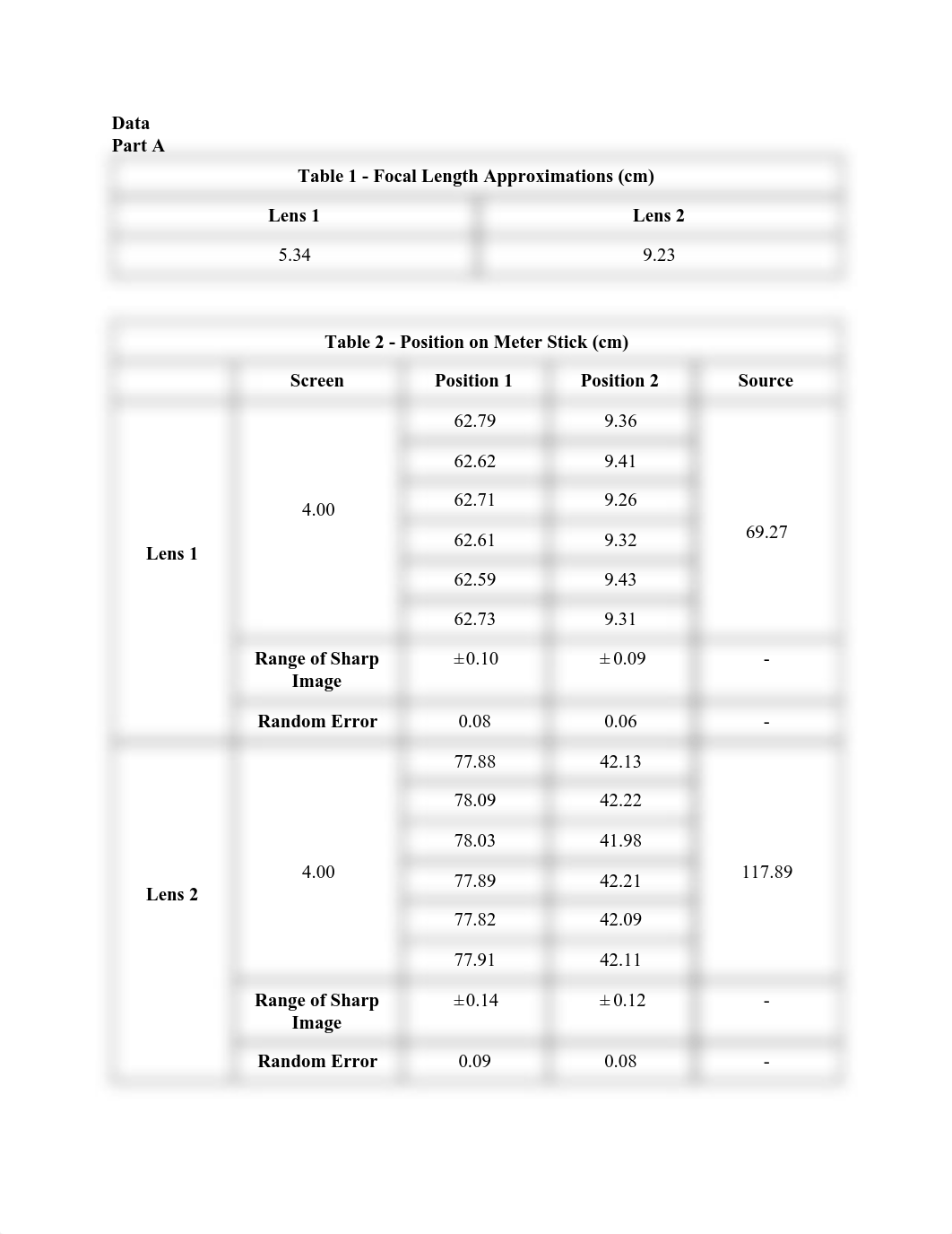 Lab #4 Geometrical Optics.pdf_daddvlgdfuf_page2