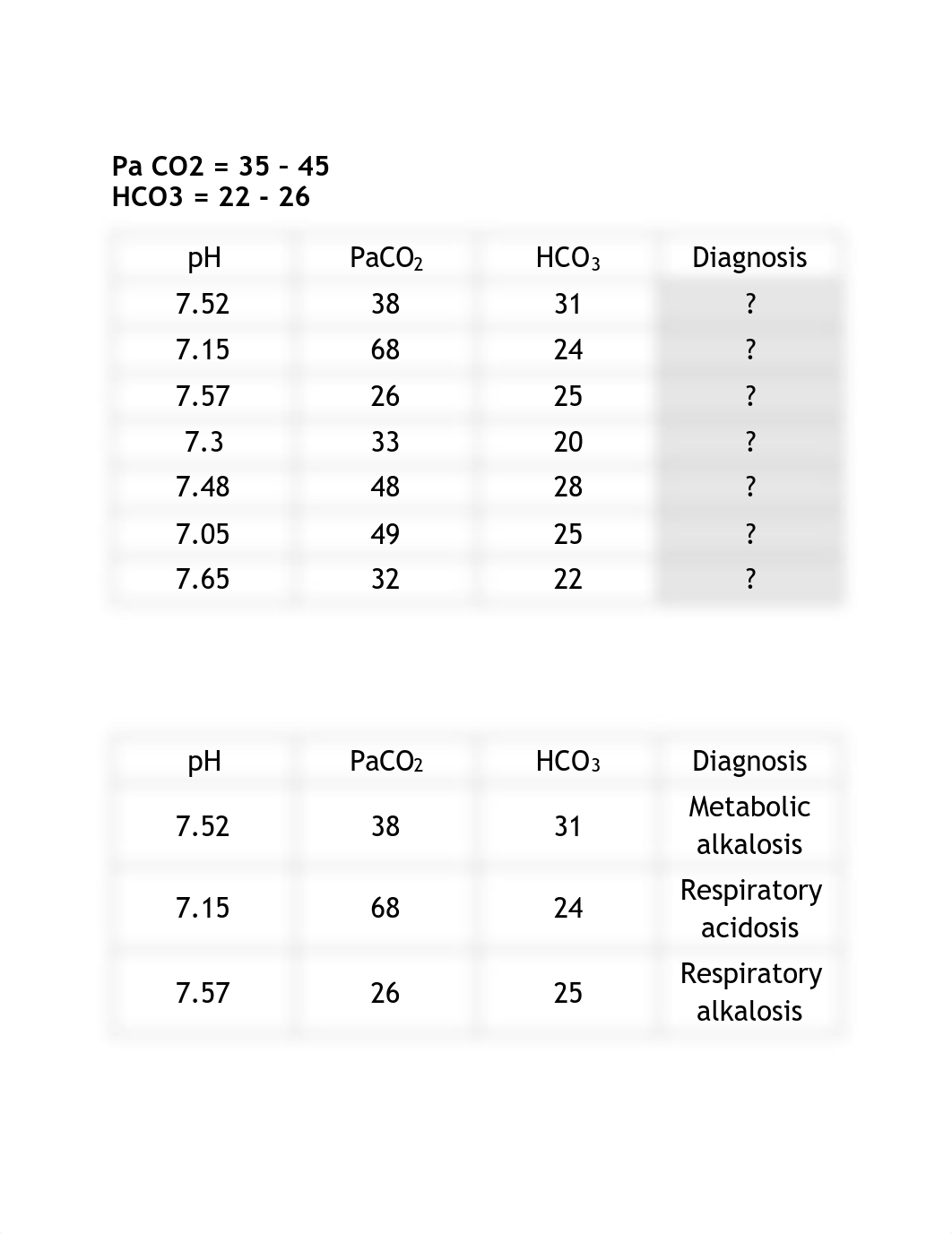 Acidosis and Alkalosis Worksheet(2).pdf_dadj9u0klk6_page1