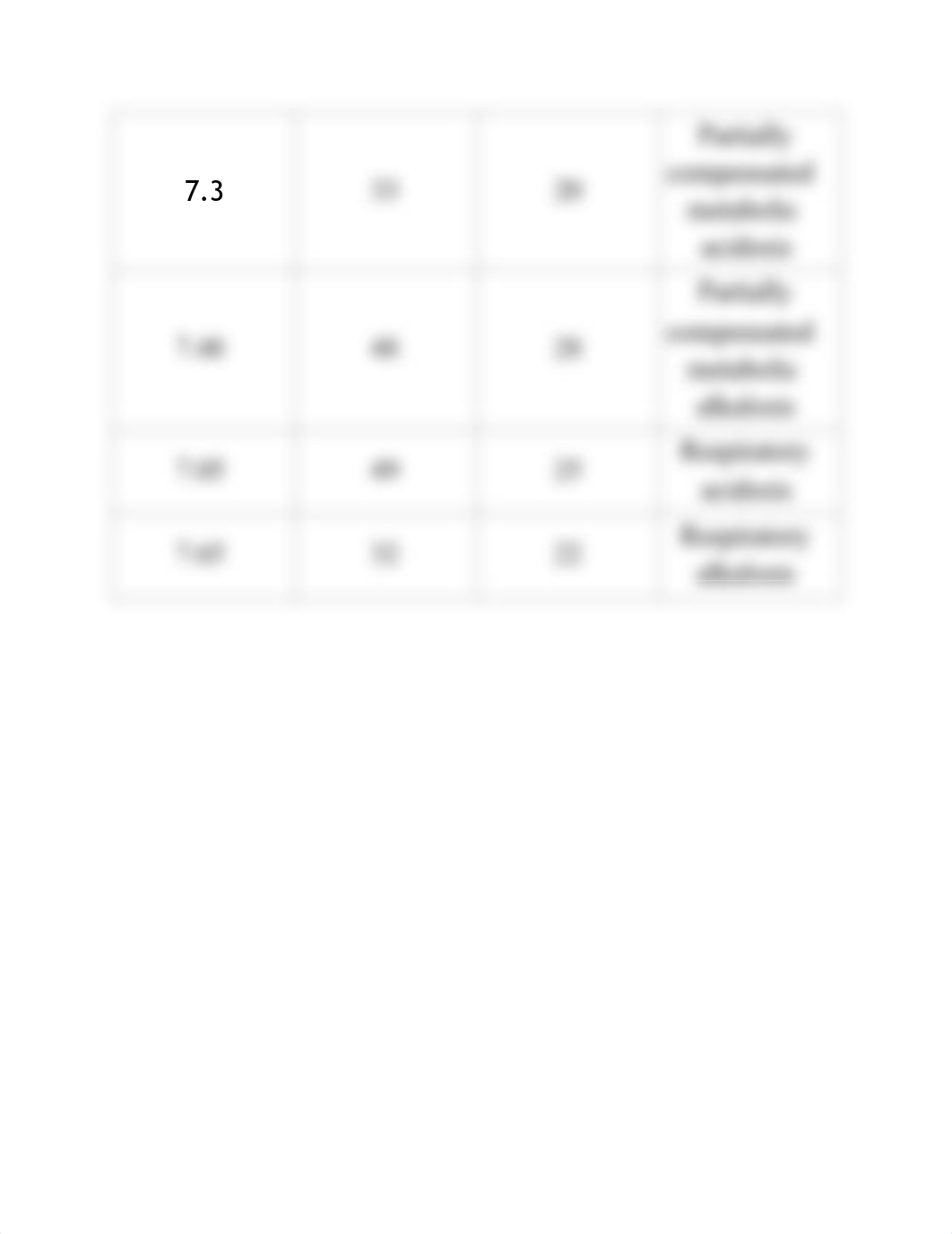 Acidosis and Alkalosis Worksheet(2).pdf_dadj9u0klk6_page2