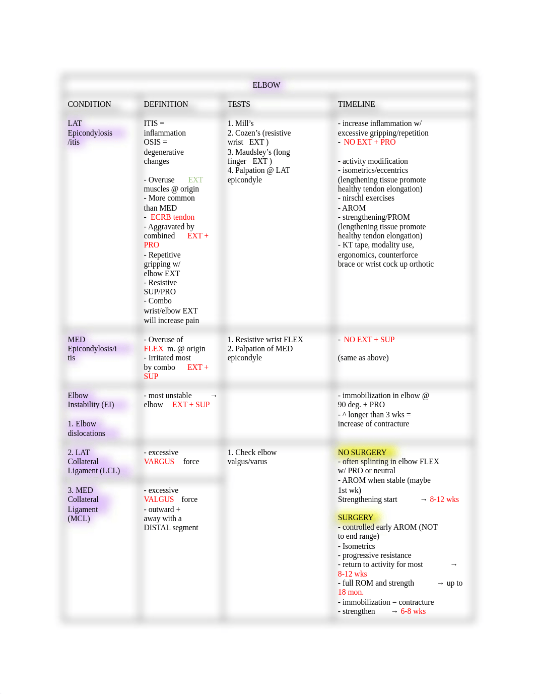 ADULT EXAM 1 - COND_TREATMENTS.pdf_dadk9cg2a0k_page1