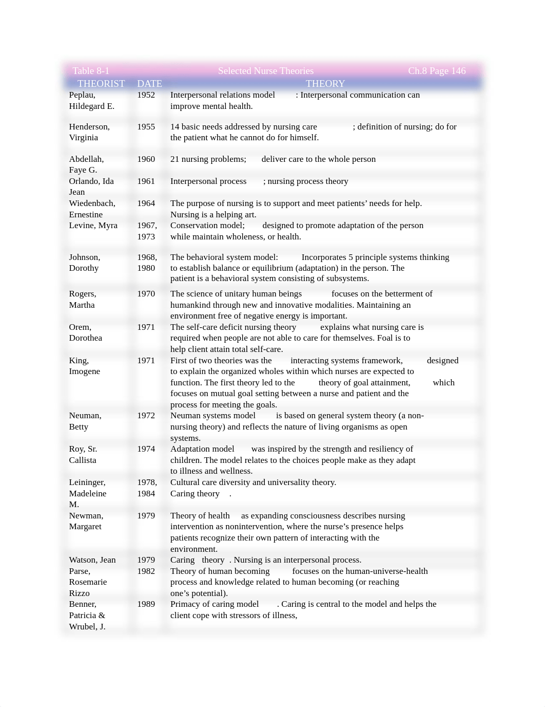 Chapter 8 - Evidence-Based Practice; Theory and Research.pdf_dadlwxv0fli_page2