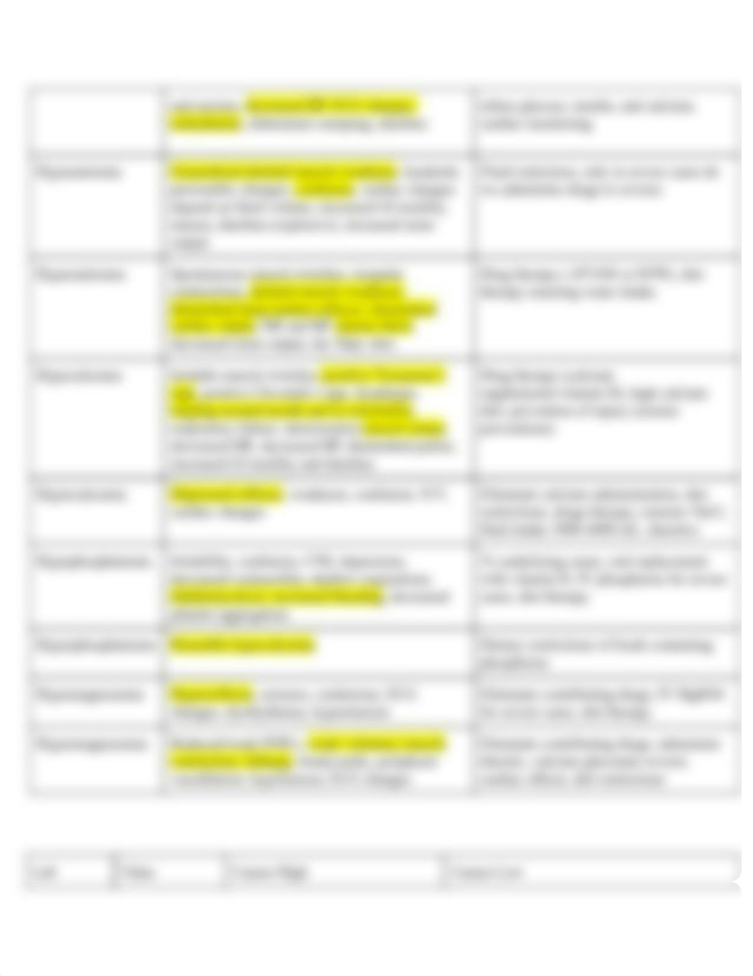 Copy of Med Surg Exam 2_dadn7jntzud_page2