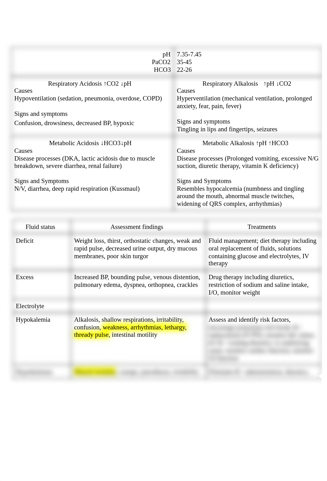 Copy of Med Surg Exam 2_dadn7jntzud_page1