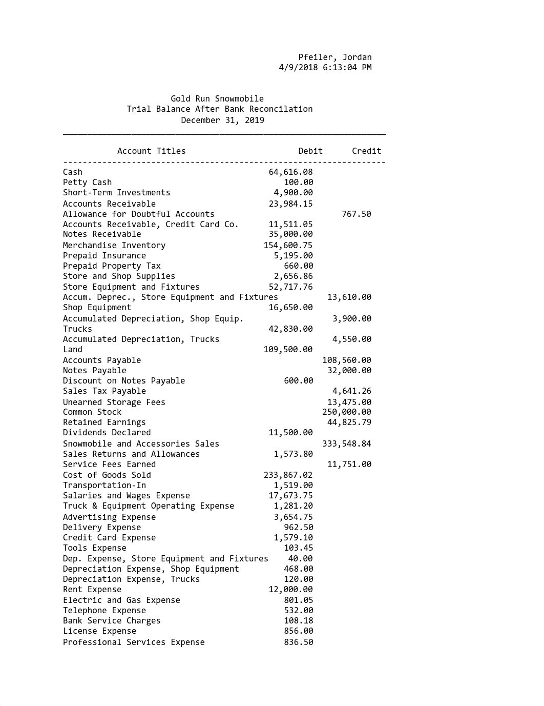 WEEK 4 GENERAL LEDGER.pdf_dadnbbjs72b_page1