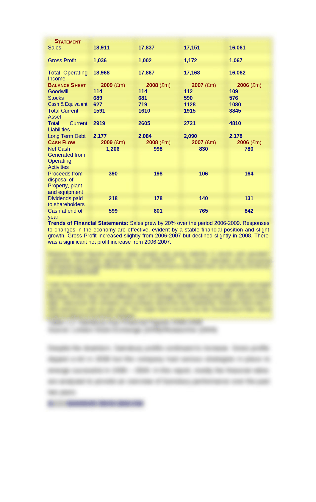 Sainsbury-Financial-Analysis_dadpi6mvixm_page4