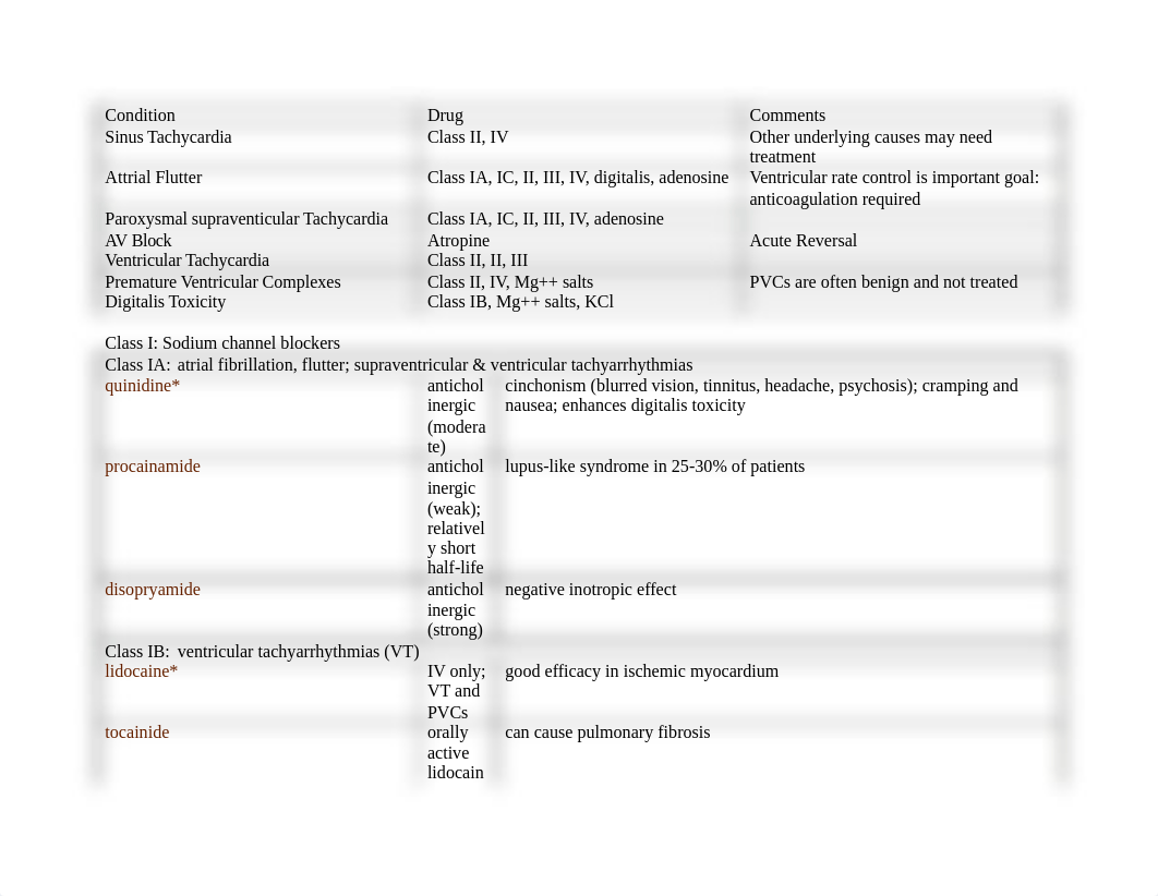 cv drugs_dadt3su5w32_page1