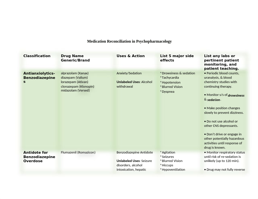 Med Reconciliation Assignment.docx_dae4twssx1r_page1