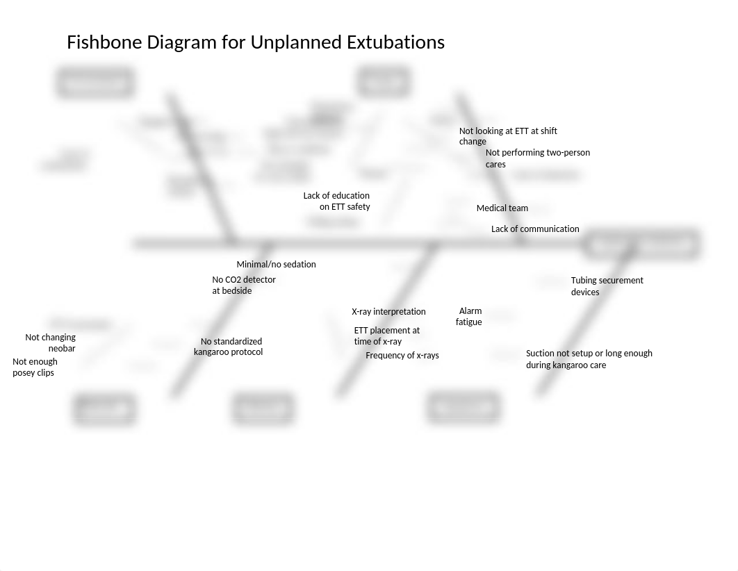 Assignment 5.2 QI tool.docx_dae896bkpl3_page1