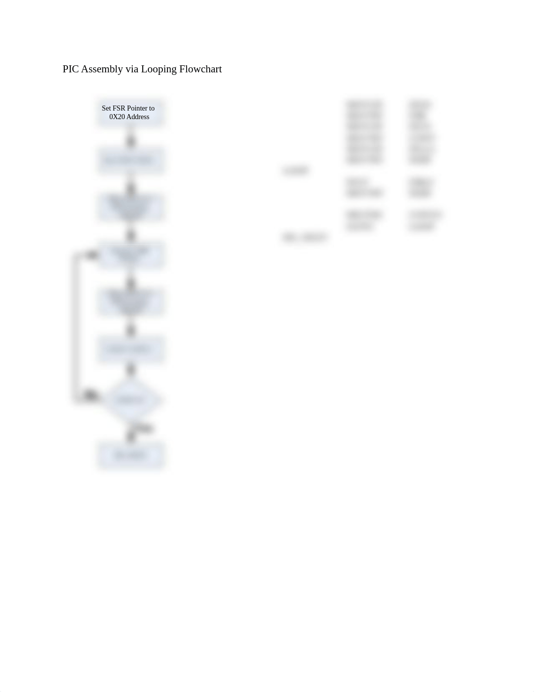 Basic Flowchart and PIC ASM Programming_5_7_18.pdf_daeb4mbd71s_page3