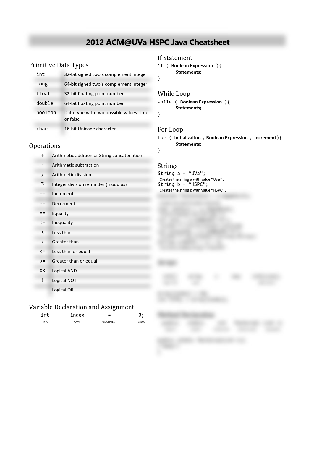 HSPC-Java-Cheatsheet.pdf_daecjf5hgf9_page1