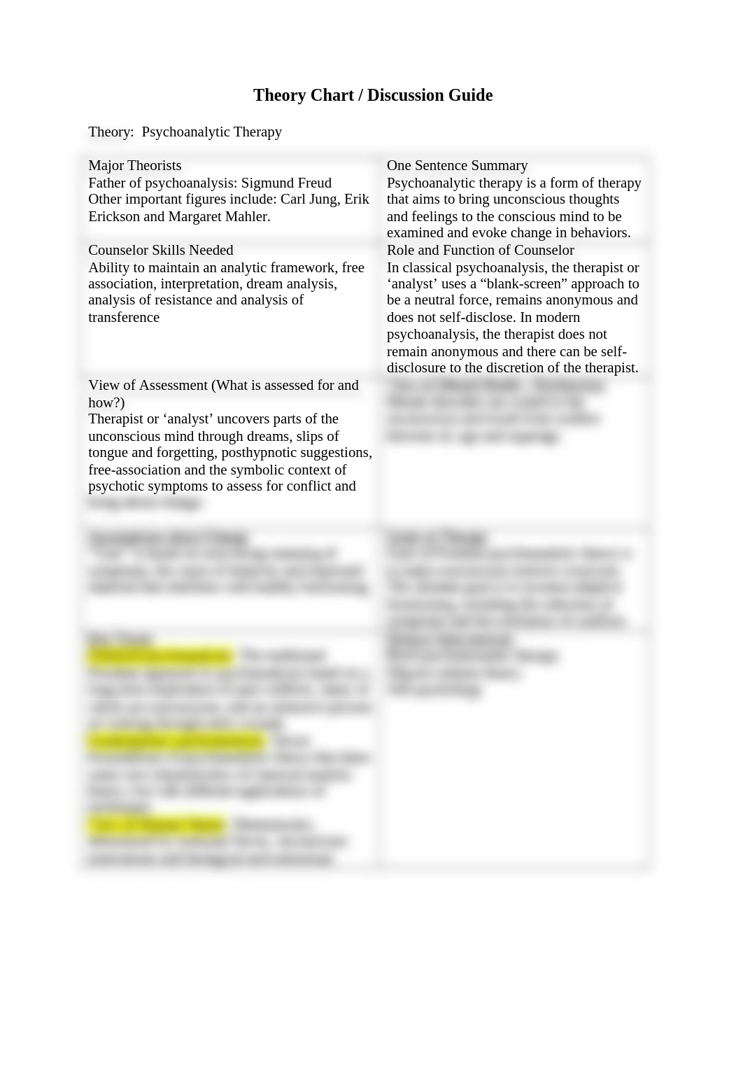 Theory Organizer- Psychoanalytic Therapy.docx_daehyevc4p3_page1